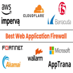 Las 10 Mejores Soluciones de Firewall para Aplicaciones Web (WAF) en 2025.