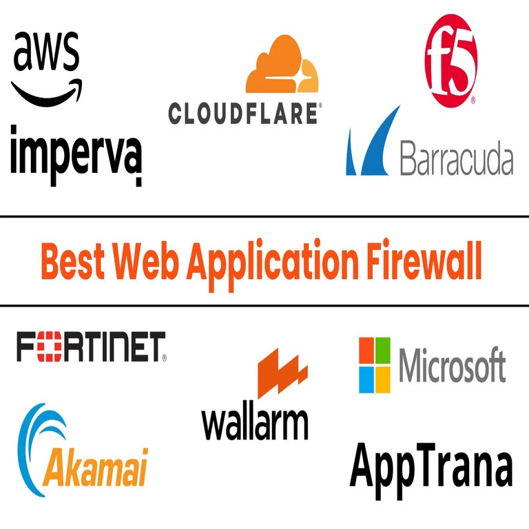Las 10 Mejores Soluciones de Firewall para Aplicaciones Web (WAF) en 2025.