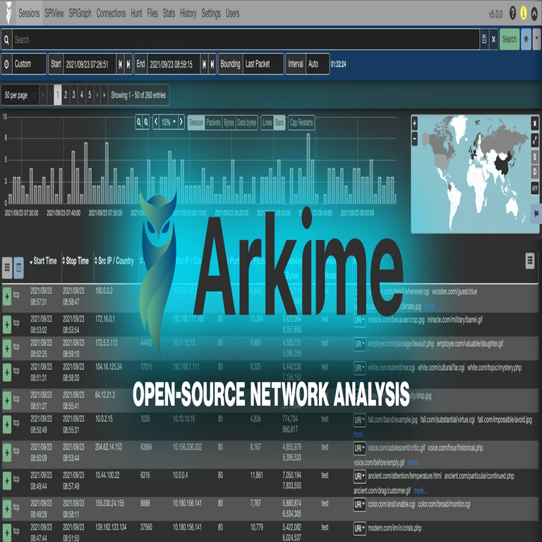 Arkime: Sistema de análisis de redes y captura de paquetes de código abierto.