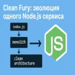 Clean Fury: evolución de un servicio en Node.js.