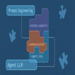Ingeniería de Prompts: Patrones de Diseño. Parte 1 — Etiquetas XML.