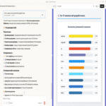 Integración de Claude mediante MCP a una base de datos local en equipos domésticos.