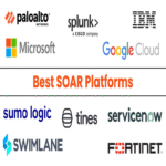 Las 10 Mejores Herramientas de Orquestación, Automatización y Respuesta de Seguridad (SOAR) para 2025.