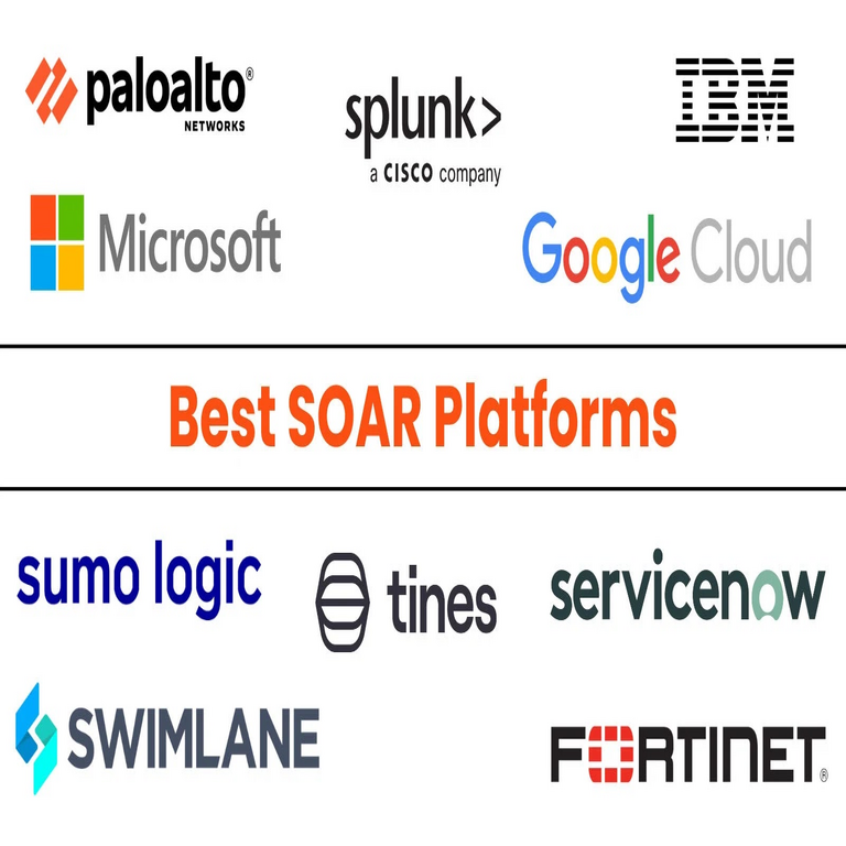 Las 10 Mejores Herramientas de Orquestación, Automatización y Respuesta de Seguridad (SOAR) para 2025.