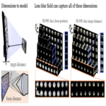 Lens Blur Fields: procesamiento de imágenes neural para el mejoramiento fotográfico e identificación de cámaras.