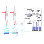 Sobre electrospinning y otras técnicas: principios y aplicaciones.