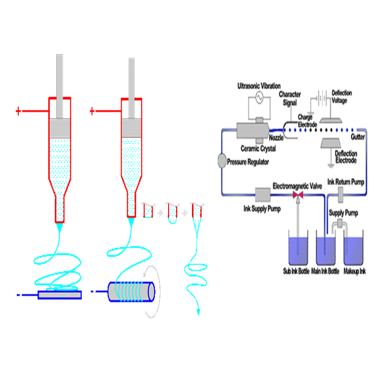 Sobre electrospinning y otras técnicas: principios y aplicaciones.