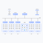 Guía de Apache Cloudberry Parte 1: Orígenes, Arquitectura y Funcionalidades.