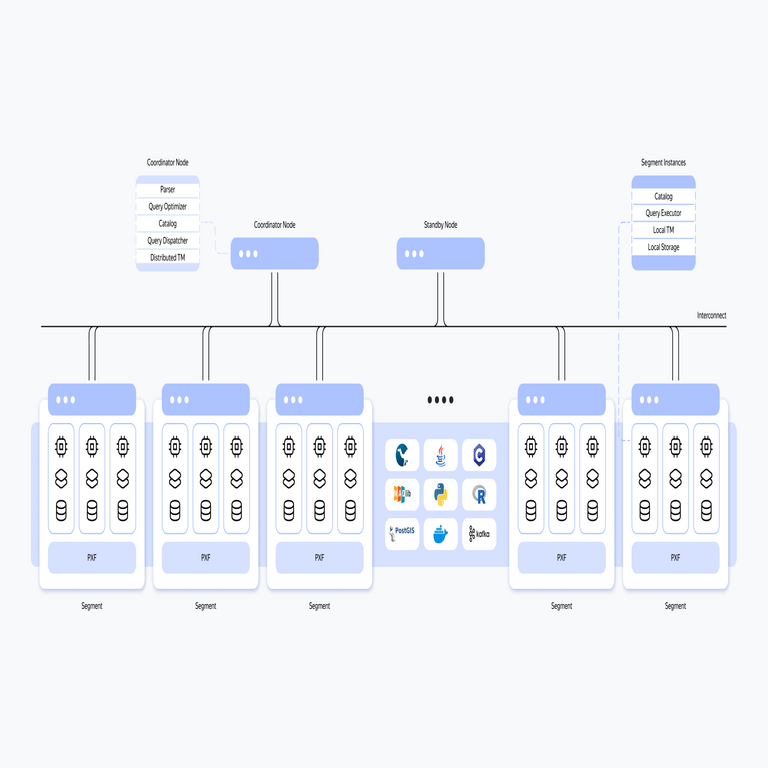 Guía de Apache Cloudberry Parte 1: Orígenes, Arquitectura y Funcionalidades.