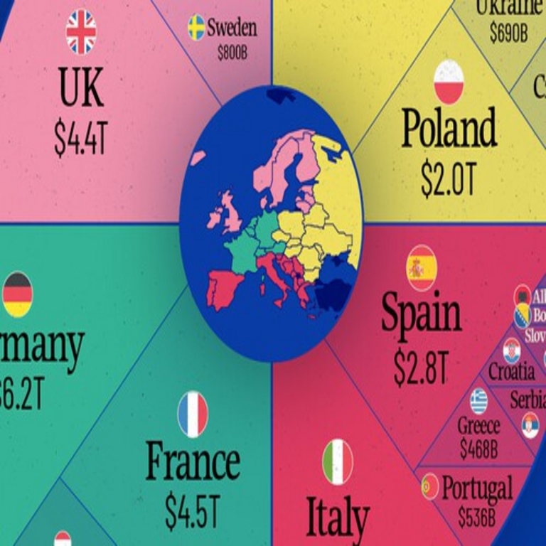 Las naciones europeas con mayor poderío económico según su Producto Interno Bruto, clasificadas en una ilustración gráfica representativa.