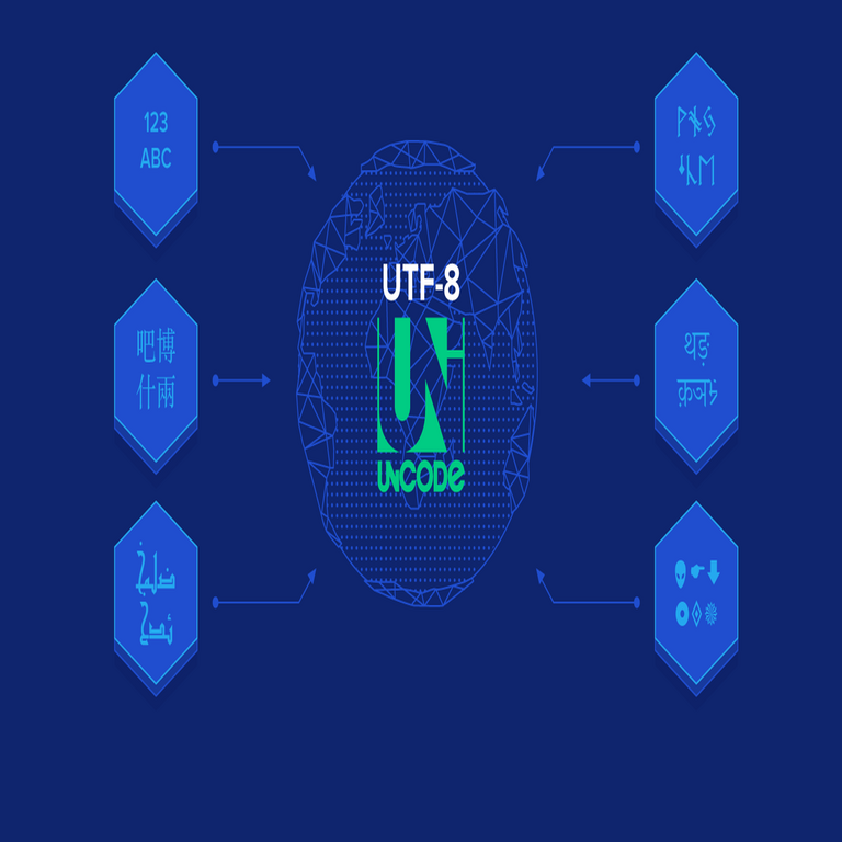 La estructura de UTF-8 y su excepcional diseño.