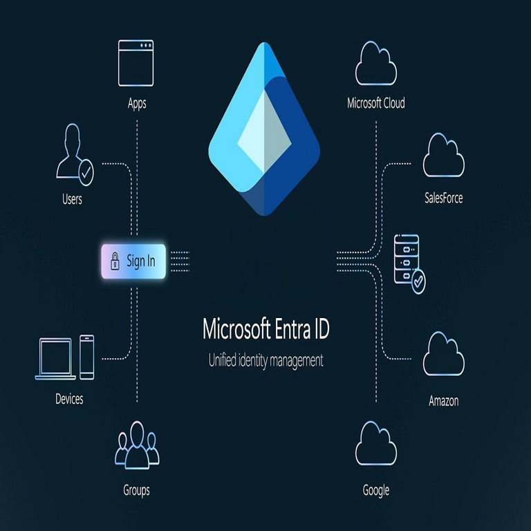Una vulnerabilidad en Microsoft Entra ID permitía la toma de control de cualquier inquilino corporativo.