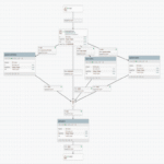 OMS en Apache NiFi: Del prototipo a una arquitectura casi de microservicios.