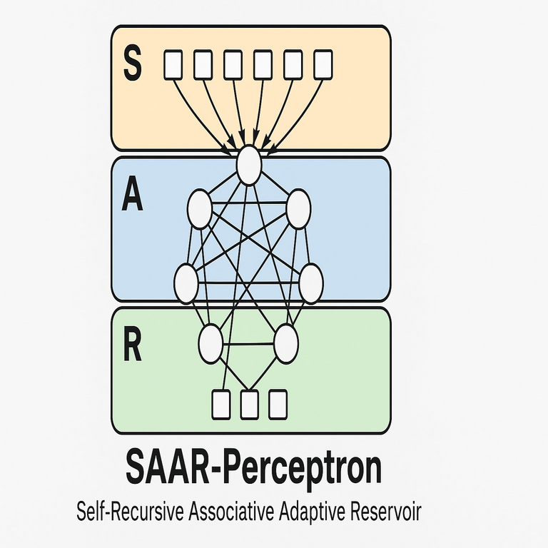 Perceptrón SAAR (Reservorio Adaptativo Asociativo Autorecursivo)