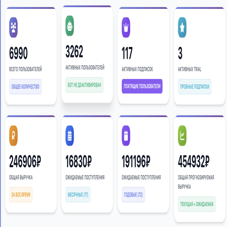 En un período de tres meses, desarrollé un sistema que consta de 110 mil líneas de código. Sí, el sistema es funcional.