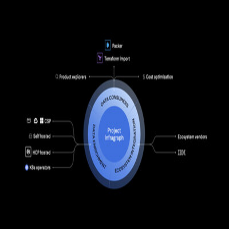 HashiCorp presenta un avance del futuro de la automatización de infraestructura agente mediante el Proyecto Infragraph.