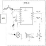 Análisis del módulo RF125 (125 kHz): alcance superior a 5 metros y consumo en microamperios.