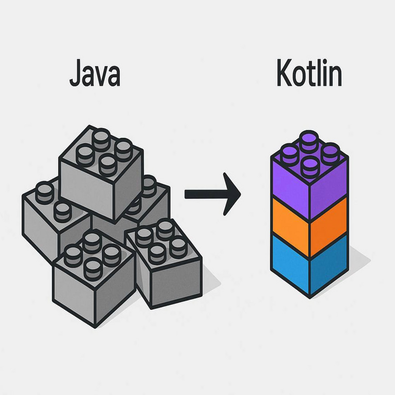 Kotlin QA: cómo migrar desde Java y desarrollar pruebas al doble de velocidad.