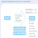 CloudBear BI-672: el núcleo de procesador de mayor rendimiento desarrollado en Rusia