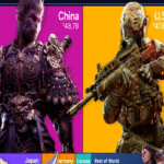El sector de los videojuegos va más allá de ser la vanguardia del entretenimiento: representa un nuevo frente de confrontación entre China y Estados Unidos.