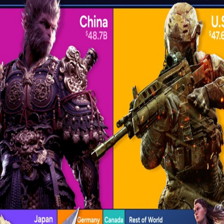 El sector de los videojuegos va más allá de ser la vanguardia del entretenimiento: representa un nuevo frente de confrontación entre China y Estados Unidos.