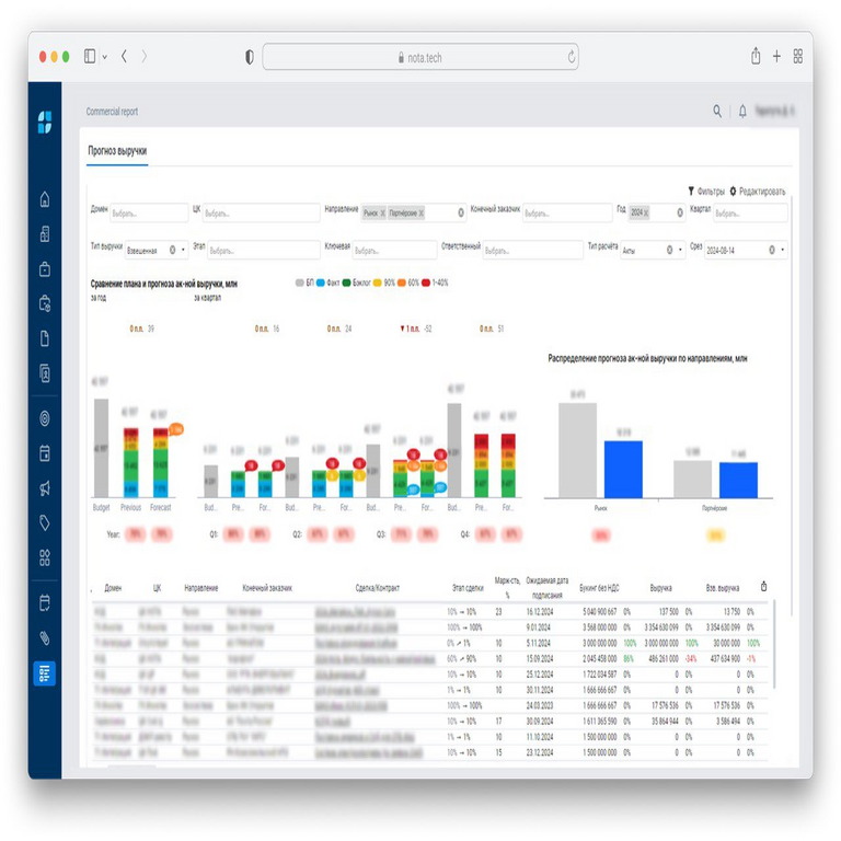 Cómo desarrollar un prototipo de sistema de soporte visual para ventas en entornos B2B en un plazo de dos meses.