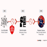 Nuevo grupo APT chino Nexus que ataca organizaciones para desplegar la suite de malware NET-STAR