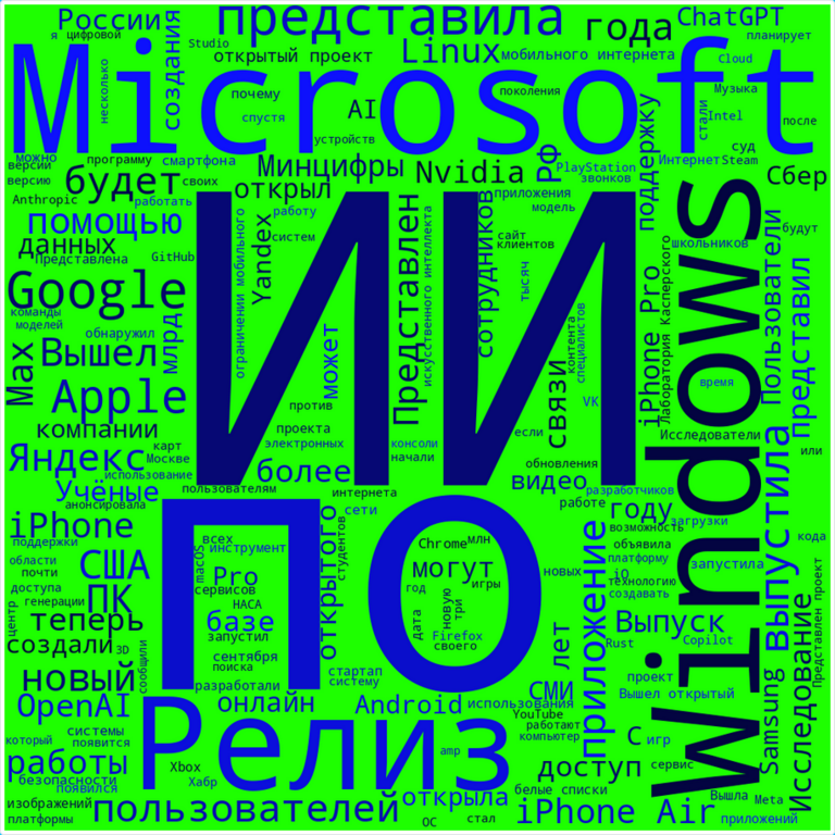 Resumen de noticias técnicas, traducciones y artículos extensos del servicio informativo de Habr correspondiente a septiembre de 2025.