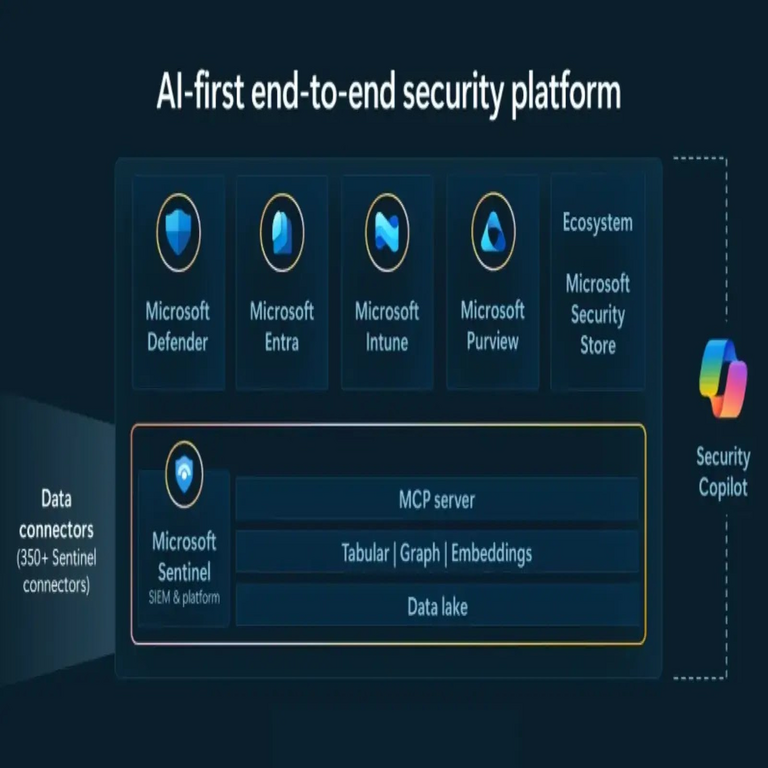 Microsoft Sentinel lanza una plataforma SIEM agentica impulsada por inteligencia artificial para la seguridad empresarial.