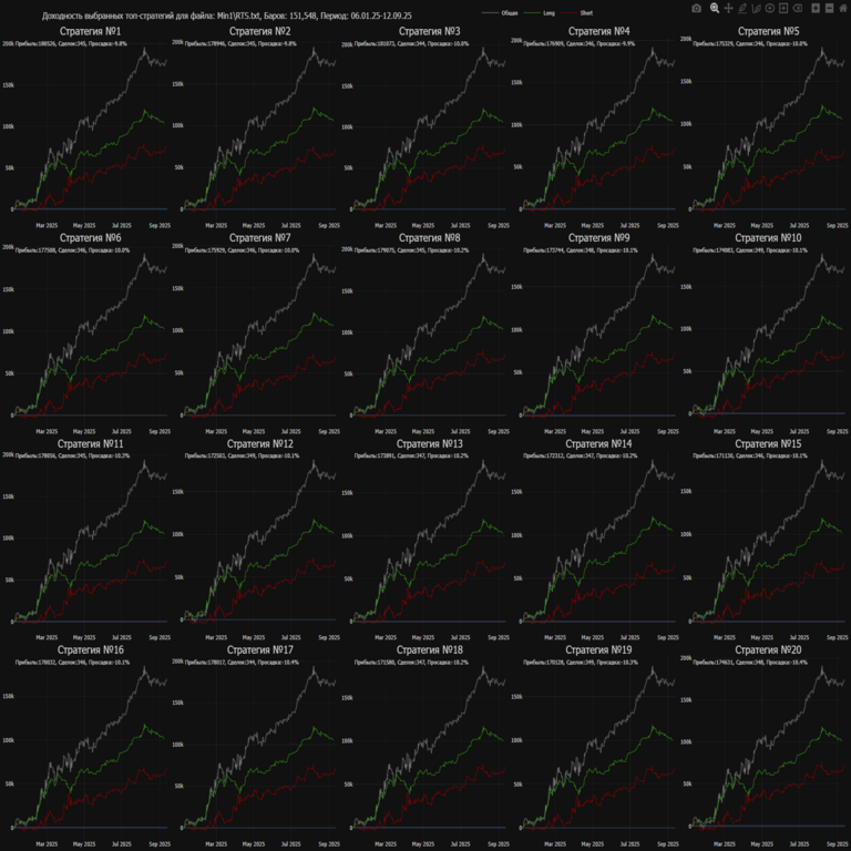 Backtester para estrategias de trading en GPU con una velocidad de cálculo de 150.000 estrategias por segundo