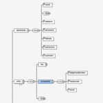 Orden 211 de Roskomnadzor para usuarios comunes: generar un archivo XML y cumplir con las normas.