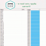 La importancia de la escalabilidad en Kaspersky Security Center