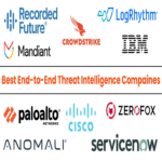 Las 10 principales empresas de inteligencia de amenazas de extremo a extremo en 2025