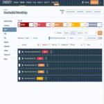 La CISA advierte sobre la explotación activa en entornos reales de la vulnerabilidad CVE-2025-4008 en Meteobridge.