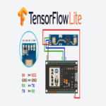 ESP32 + LD2410: Arquitecturas de redes neuronales para la clasificación de movimientos.