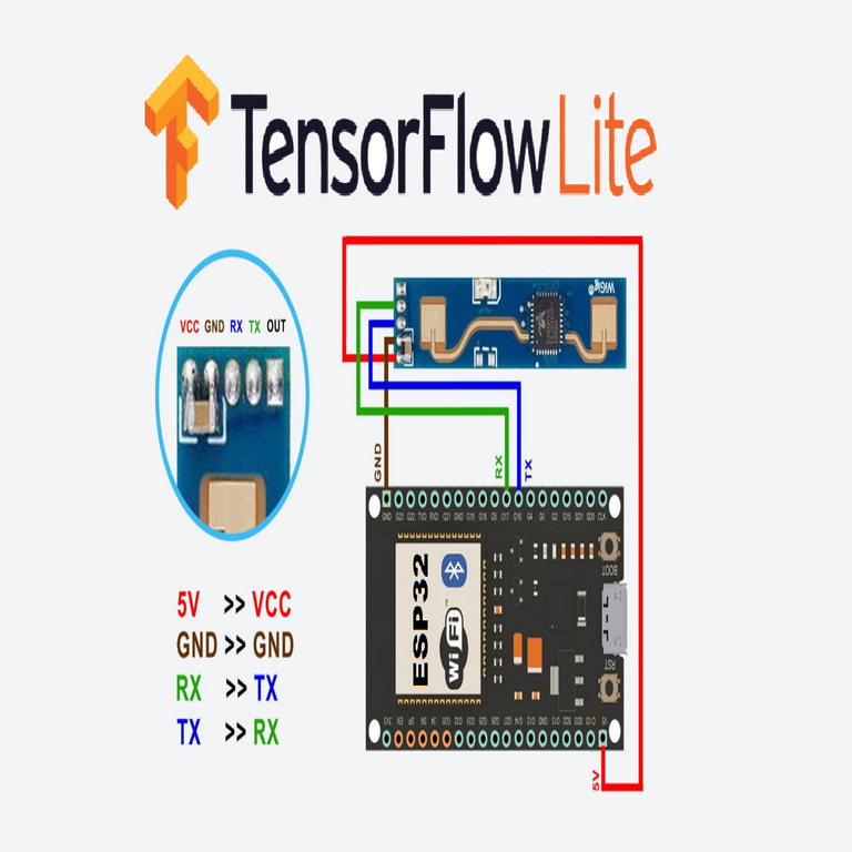 ESP32 + LD2410: Arquitecturas de redes neuronales para la clasificación de movimientos.
