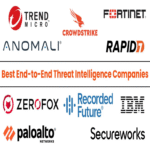 Las 10 Mejores Empresas de Inteligencia de Amenazas de Extremo a Extremo en 2025
