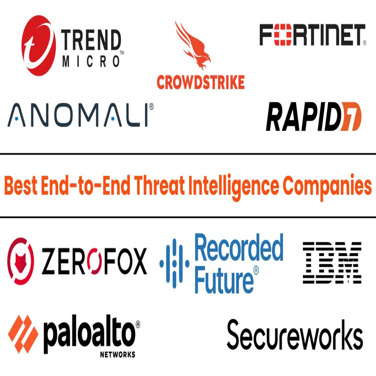 Las 10 Mejores Empresas de Inteligencia de Amenazas de Extremo a Extremo en 2025