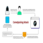 Nueva técnica de CometJacking permite a los atacantes voltear el navegador Perplexity en contra del usuario con un solo clic.