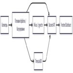 SLO-Scout: Inteligencia artificial para la creación automática de objetivos de nivel de servicio (SLO) y acuerdos de nivel de servicio (SLA) en ingeniería de confiabilidad del sitio (SRE).