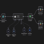Hoy OpenAI anuncia un nuevo desarrollo, y todas las filtraciones coinciden en que se trata de su propia implementación de n8n.
