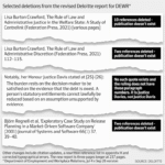 Deloitte reembolsa al gobierno australiano el costo de un informe por 440.000 dólares debido a las alucinaciones generadas por GPT-4o.