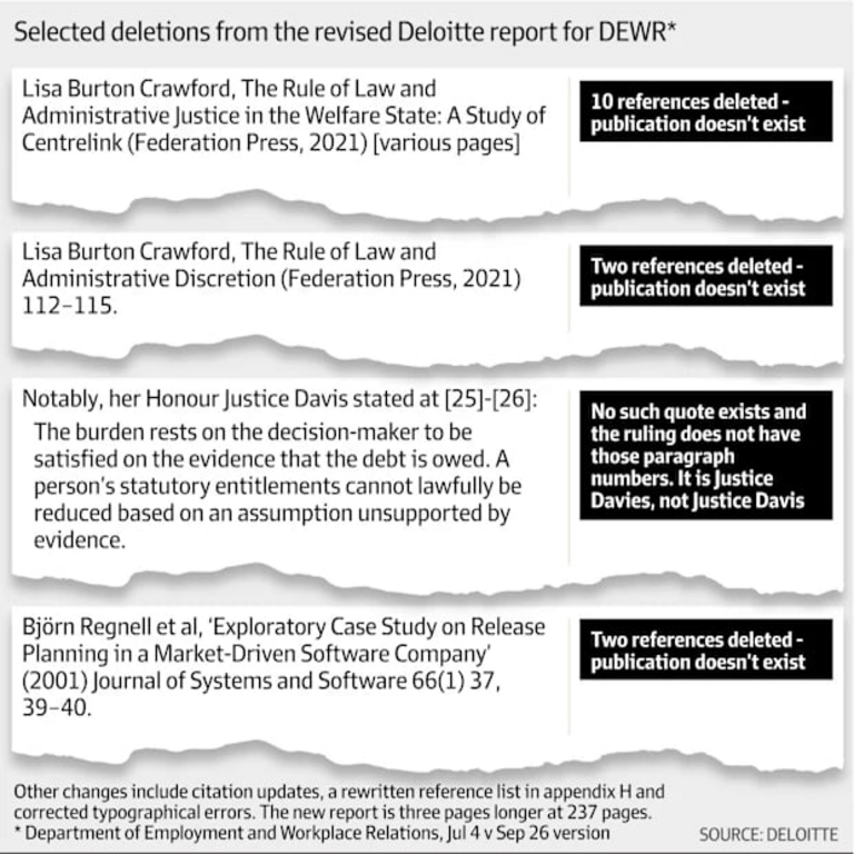 Deloitte reembolsa al gobierno australiano el costo de un informe por 440.000 dólares debido a las alucinaciones generadas por GPT-4o.