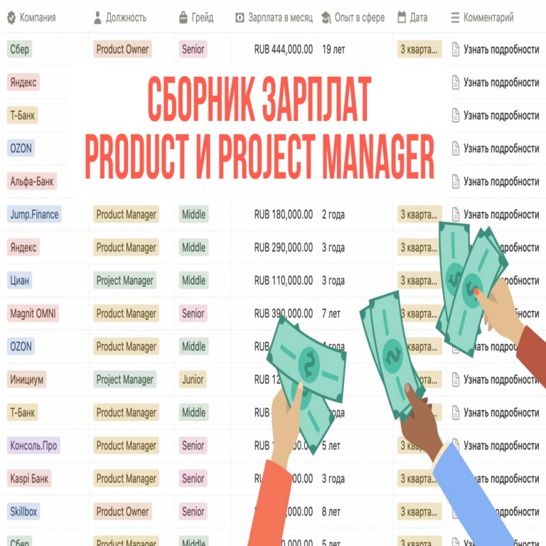 ¿Cuánto perciben los gerentes de producto y de proyecto? Salarios reales en Yandex, Avito, T-Bank y otras empresas.