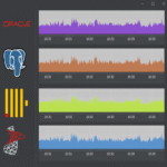 Monitoreo del historial de sesiones activas en bases de datos