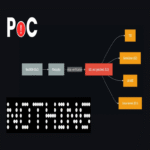 Se ha publicado un exploit de prueba de concepto para la vulnerabilidad de ejecución de código en Nothing Phone.