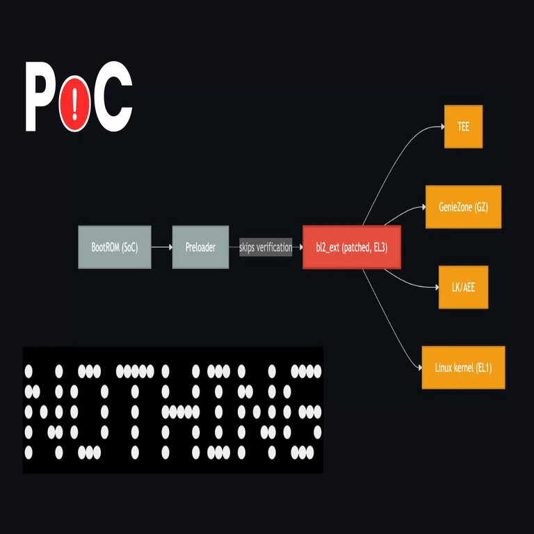 Se ha publicado un exploit de prueba de concepto para la vulnerabilidad de ejecución de código en Nothing Phone.