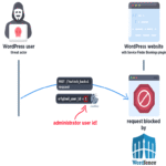 La vulnerabilidad CVE-2025-5947 en un plugin de WordPress permite a los atacantes acceder a cuentas de administrador.