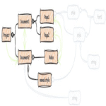 Prueba auténtica para lenguajes de programación: cómo gestionan estructuras de datos similares al DOM