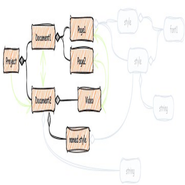 Prueba auténtica para lenguajes de programación: cómo gestionan estructuras de datos similares al DOM